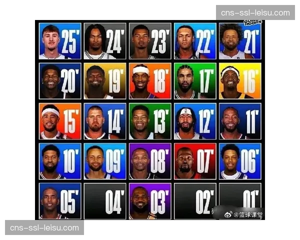 Woj报道：多位NBA球队高管已抵达欧洲考察2027年选秀热门